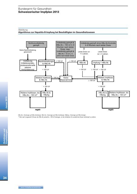 Schweizerischer Impfplan 2013 - Bundesamt für Gesundheit - admin ...