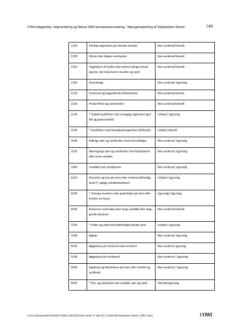 Kommuneplantillæg nr. 6 til kommuneplan 2009 - 2021