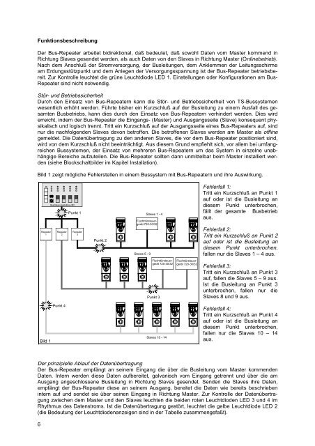 Installationsanleitung TS-Bus-Repeater 901-35 - Assa Abloy