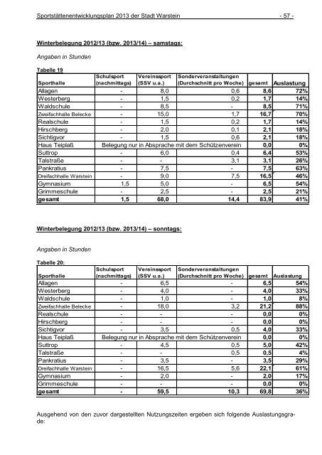 Sportstättenentwicklungsplan - Warstein