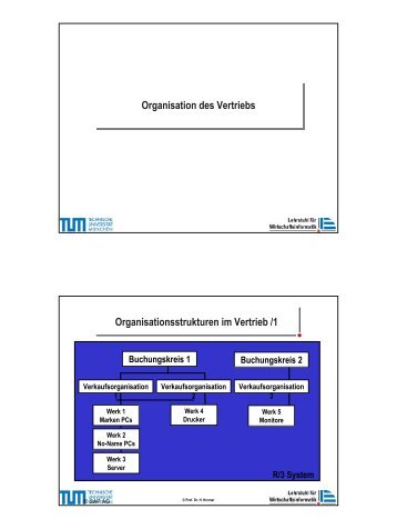 Organisation des Vertriebs.pdf