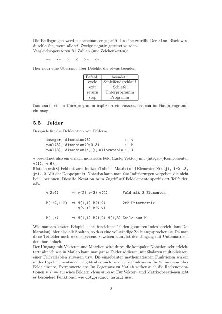 Programmieren in Fortran