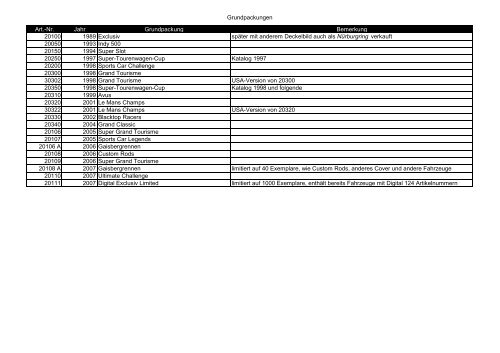 Vorwort Carrera Exclusiv: Die Liste ! Oktober 2013 ... - 124er.de