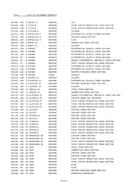 INDC(SEC)-46/U+R+F+SIN DC INTERNATIONAL NUCLEAR DATA ...