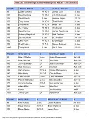 2000 AAU Junior Olympic Games Wrestling Final Results - Central ...