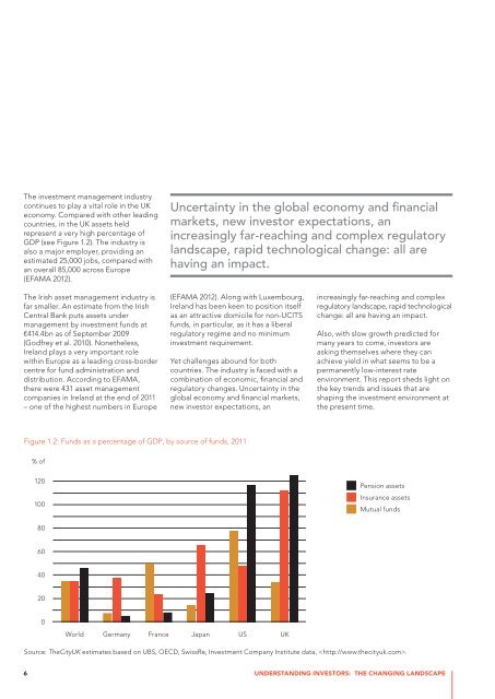 Understanding investors: the changing landscape - ACCA