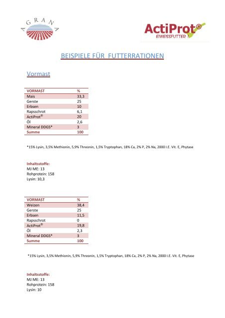 BEISPIELE FÜR FUTTERRATIONEN - ActiProt