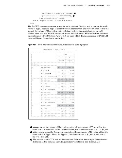 Base SAS 9.1.3 Procedures Guide - Acsu Buffalo