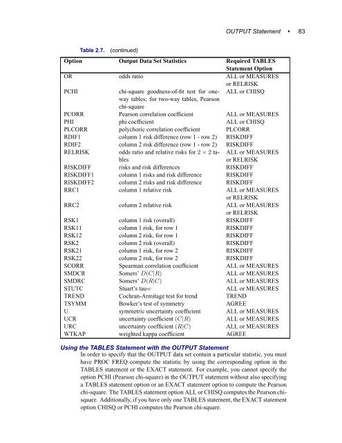 Base SAS 9.1.3 Procedures Guide - Acsu Buffalo