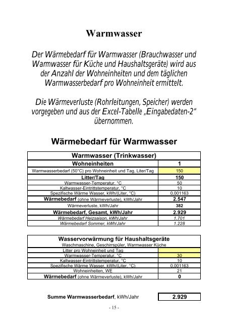 Warmwasser - bei AEE - Institut für Nachhaltige Technologien