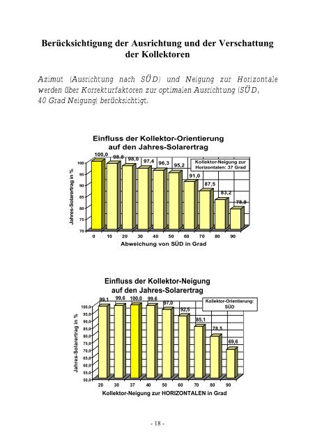 Warmwasser - bei AEE - Institut für Nachhaltige Technologien