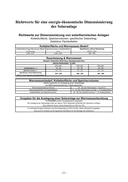 Warmwasser - bei AEE - Institut für Nachhaltige Technologien