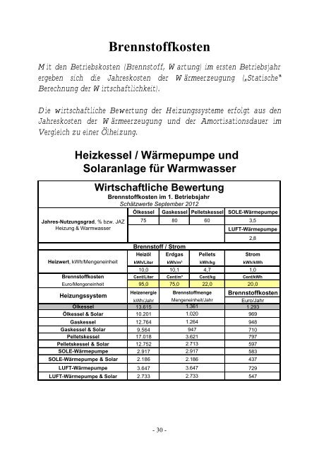 Warmwasser - bei AEE - Institut für Nachhaltige Technologien