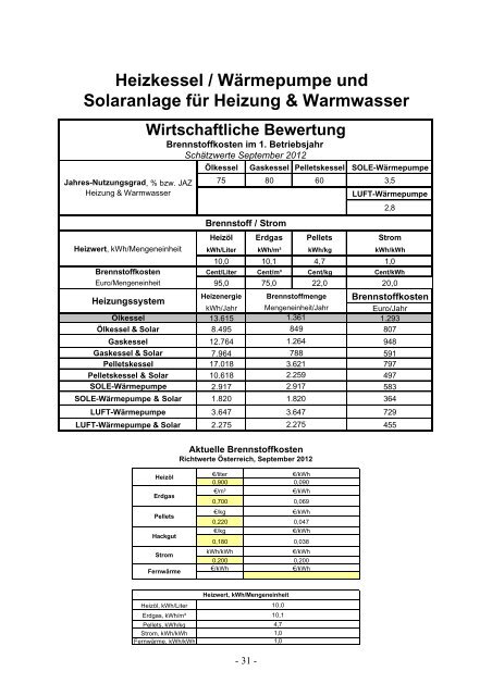 Warmwasser - bei AEE - Institut für Nachhaltige Technologien