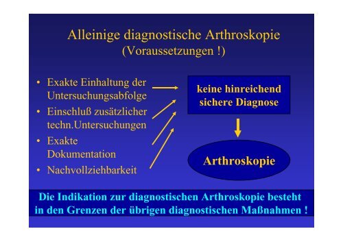 Voraussetzungen für eine gesicherte Indikation