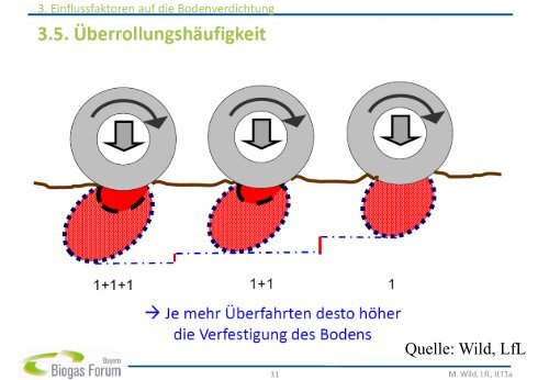 Informationen zu Bodenverdichtung und deren Auswirkungen