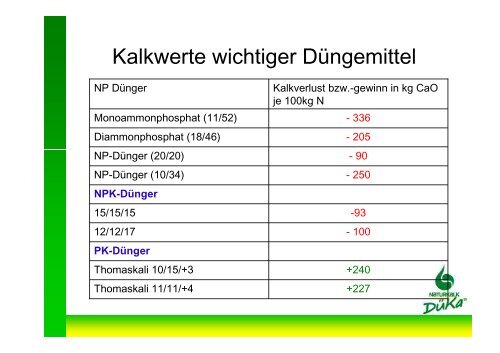 Kalk - Bayern