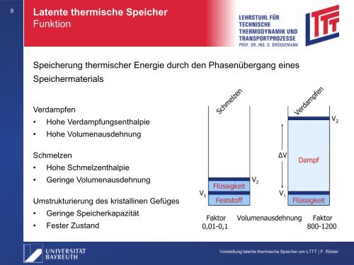 Speicherung von Wärmeenergie durch Phasenwechsel