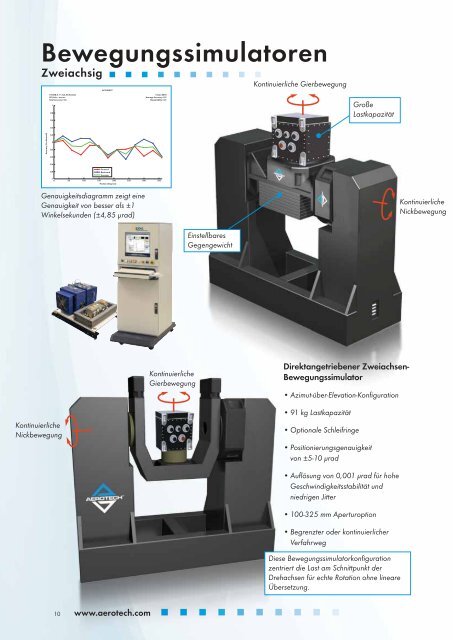 Fortschrittliche Bewegungssysteme für Verteidigung ... - Aerotech Inc.