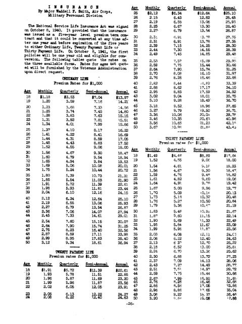 News Letter 1941 Jul-Dec - Air Force Historical Studies Office