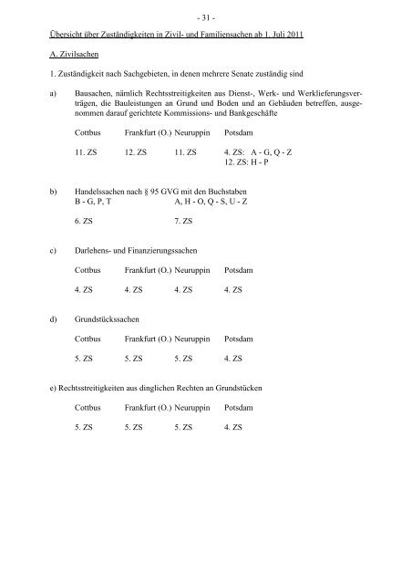 Geschäftsverteilungsplan 2011 - Amtsgericht Zossen