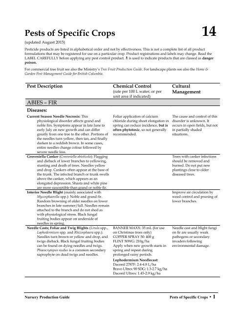 Pests of Specific Crops