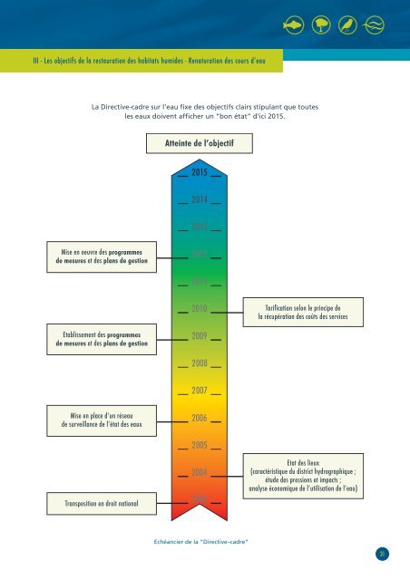 RESTAURATION DES HABITATS HUMIDES ... - Agire