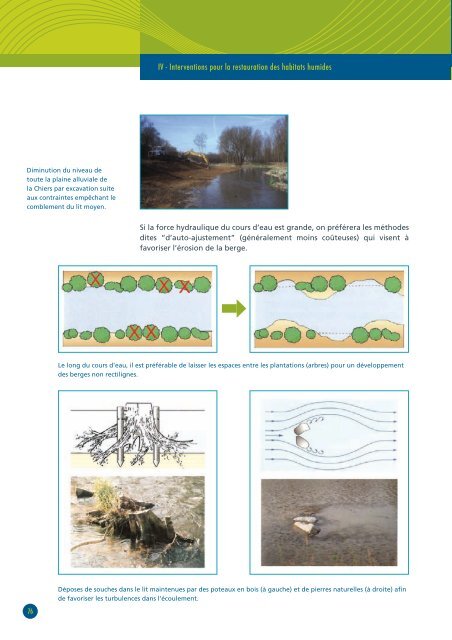 RESTAURATION DES HABITATS HUMIDES ... - Agire