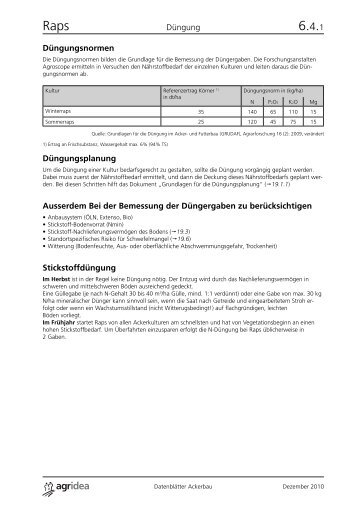 Düngung bei Raps - agrigate.ch