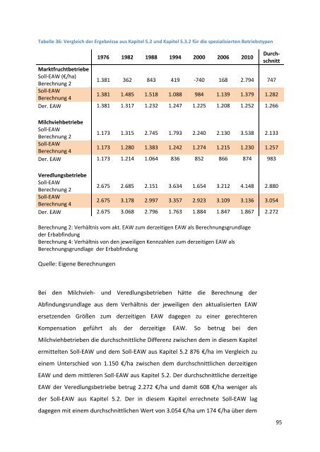 Masterarbeit im Studiengang Agrarwissenschaften, Fachrichtung ...