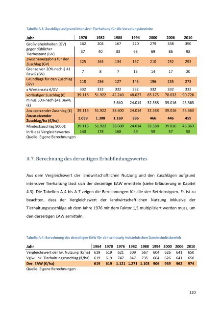 Masterarbeit im Studiengang Agrarwissenschaften, Fachrichtung ...