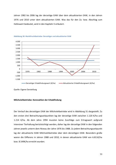 Masterarbeit im Studiengang Agrarwissenschaften, Fachrichtung ...