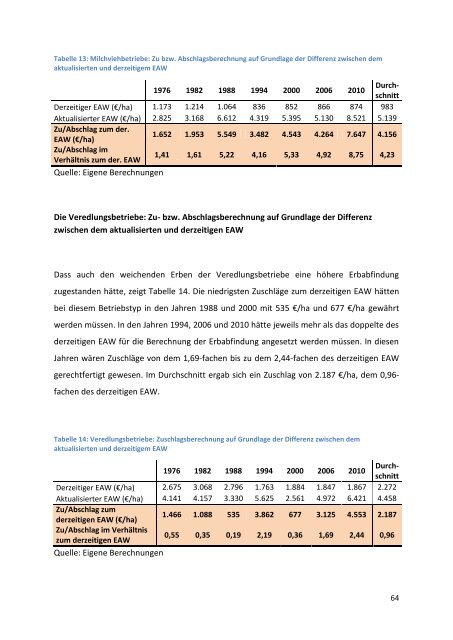 Masterarbeit im Studiengang Agrarwissenschaften, Fachrichtung ...