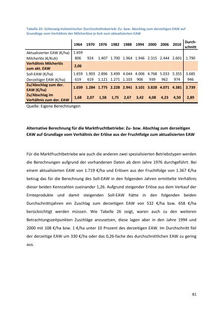 Masterarbeit im Studiengang Agrarwissenschaften, Fachrichtung ...