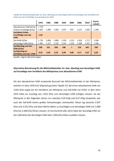 Masterarbeit im Studiengang Agrarwissenschaften, Fachrichtung ...