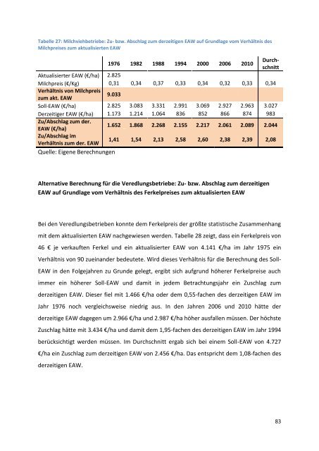 Masterarbeit im Studiengang Agrarwissenschaften, Fachrichtung ...