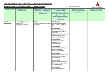 Aufstellung nach § 17 KorruptionsbG - Stadt Ahaus