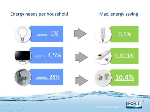 Kurzvorstellung RST Gesellschaft für Wasserspartechnik mbH