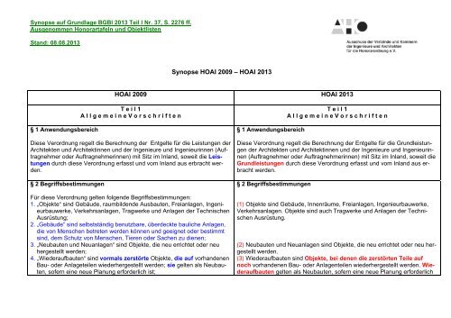 Synopse HOAI 2009 - AHO