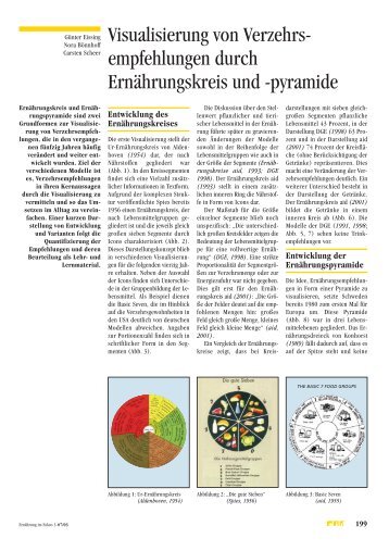 empfehlungen durch Ernährungskreis und -pyramide - Aid