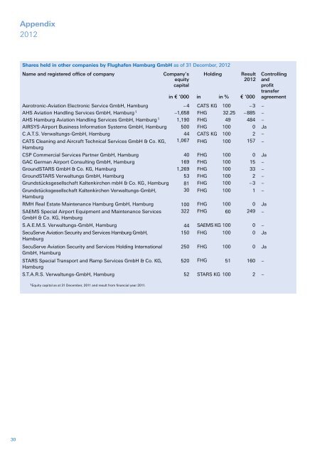 Annual Report 2012 (PDF) - Hamburg