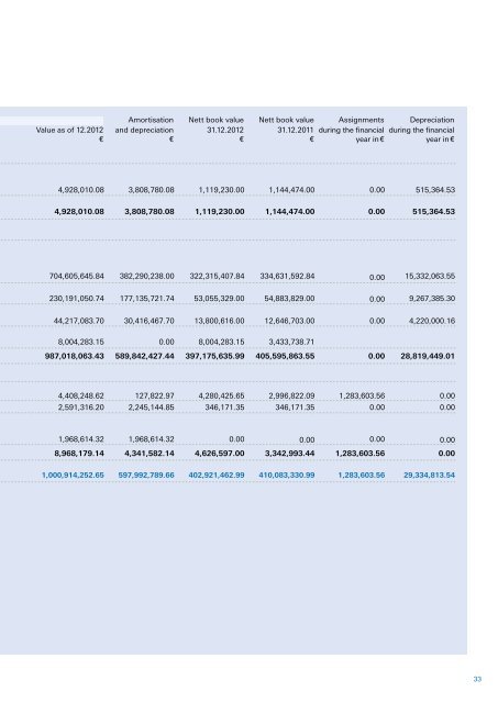 Annual Report 2012 (PDF) - Hamburg