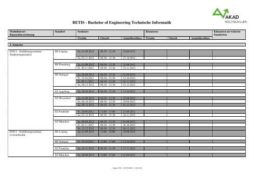 BETIS - Bachelor of Engineering Technische Informatik - Akad