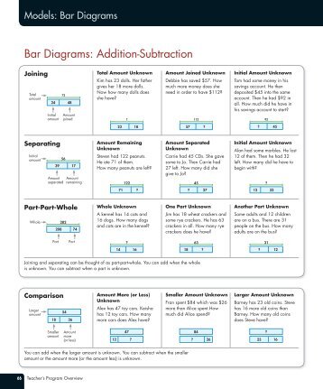 Bar Diagrams: Addition-Subtraction - Akron Public Schools