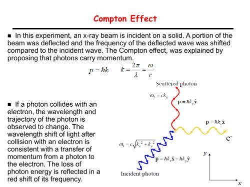 Review of Classical Wave