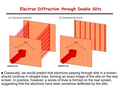 Review of Classical Wave