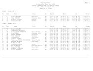 Triathlon Results by Class - All Sports Events