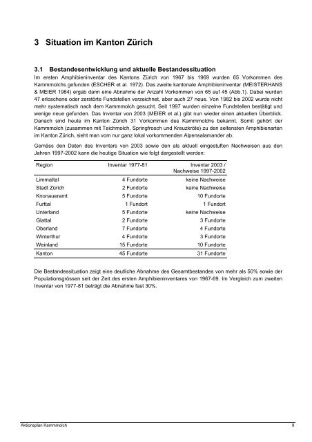 Aktionsplan Kammmolch - Amt für Landschaft und Natur - Kanton ...