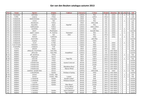 catalogue - Alpine Garden Society - Dublin Group