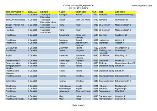 Ergebnisse der Qualitätsprüfung 2013 - ALPINETGHEEP